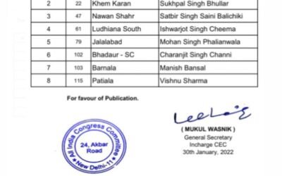 Punjab election : कांग्रेस की आखरी सूची भी हुई ज़ारी, क्या होगा अब महिला कांग्रेस का अगला प्लान