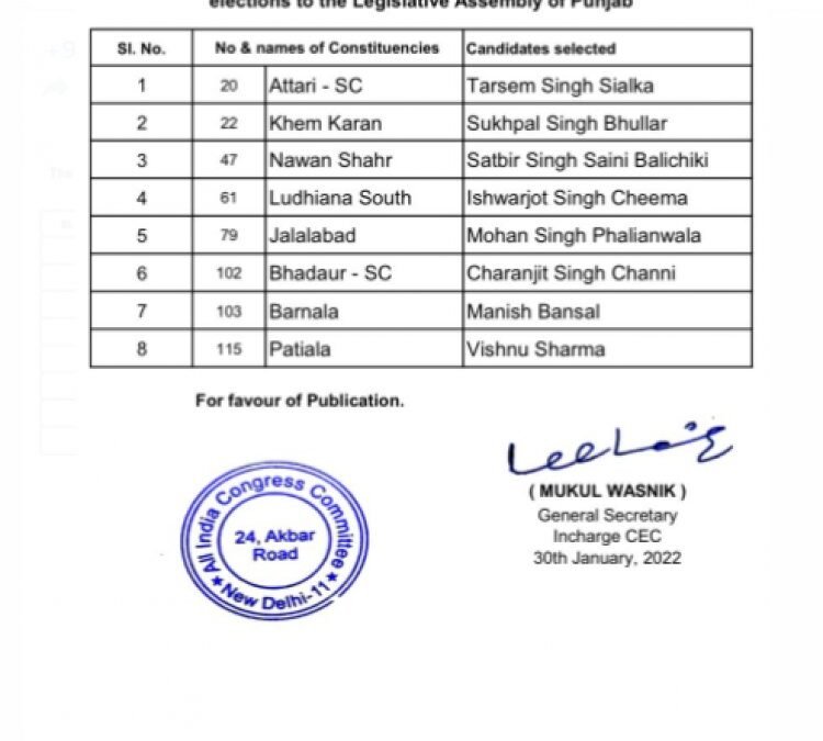 Punjab election : कांग्रेस की आखरी सूची भी हुई ज़ारी, क्या होगा अब महिला कांग्रेस का अगला प्लान