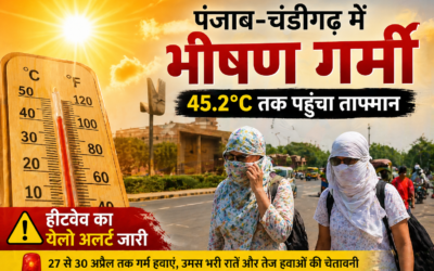 पंजाब-चंडीगढ़ में भीषण गर्मी का कहर, 45.2°C पहुंचा पारा, हीटवेव का अलर्ट जारी