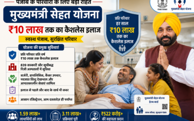 पंजाब में ₹10 लाख तक फ्री इलाज, ‘मुख्यमंत्री सेहत योजना’ बनी बड़ी राहत