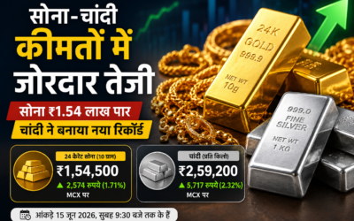 सोना-चांदी ने फिर भरी उड़ान, जालंधर में गोल्ड ₹1.54 लाख के पार, चांदी ने बनाया नया रिकॉर्ड