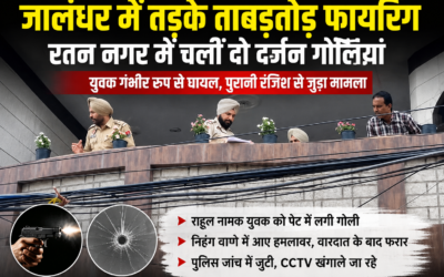 जालंधर में ताबड़तोड़ फायरिंग से दहशत, रतन नगर में चलीं दो दर्जन गोलियां