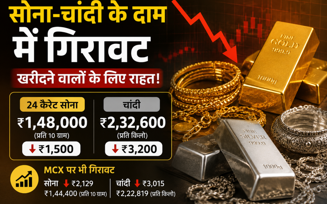 सोना-चांदी खरीदने वालों के लिए राहत! एक दिन में सोना ₹1,500 और चांदी ₹3,200 तक हुई सस्ती