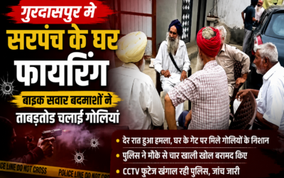 गुरदासपुर में सरपंच के घर ताबड़तोड़ फायरिंग, देर रात बाइक सवार बदमाशों ने बरसाईं गोलियां