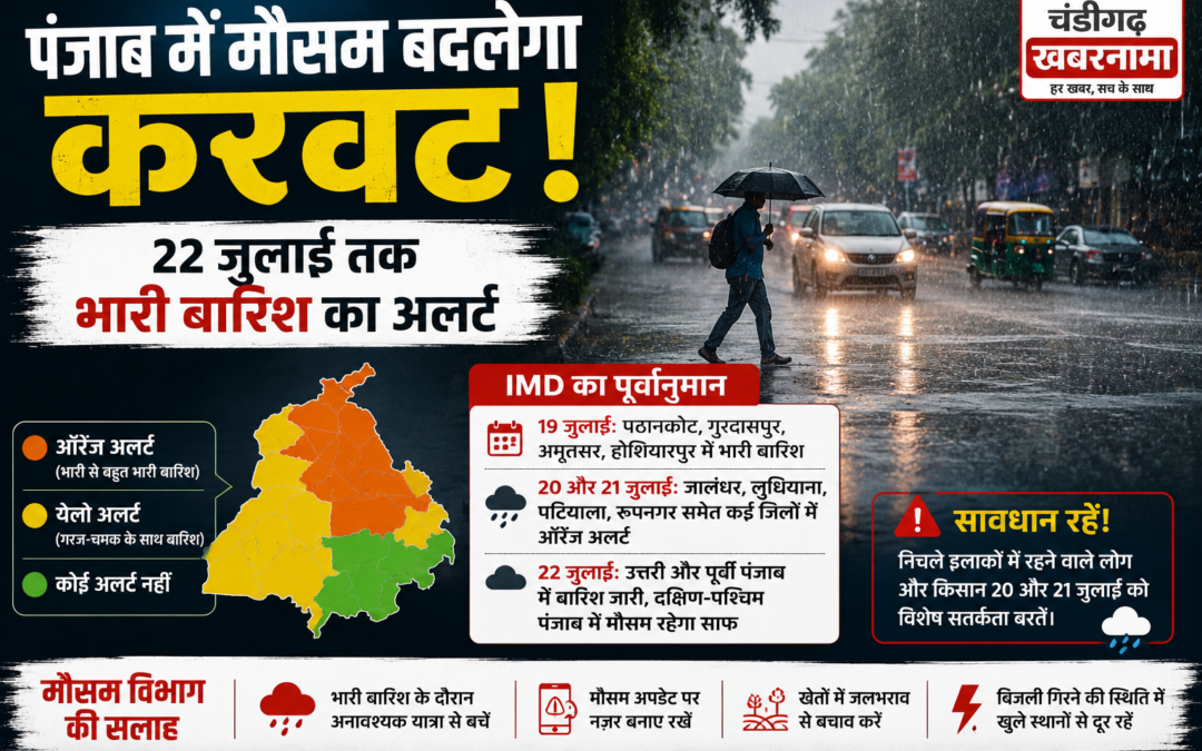 Weather Update: 22 जुलाई तक बदलेगा मौसम, कई जिलों में भारी से बहुत भारी बारिश का अलर्ट