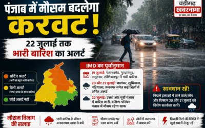 Weather Update: 22 जुलाई तक बदलेगा मौसम, कई जिलों में भारी से बहुत भारी बारिश का अलर्ट