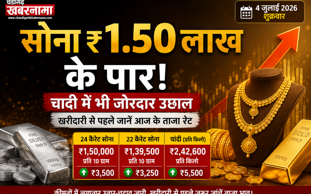 Gold Price Today: सोना ₹1.50 लाख के पार, चांदी में भी बड़ी छलांग