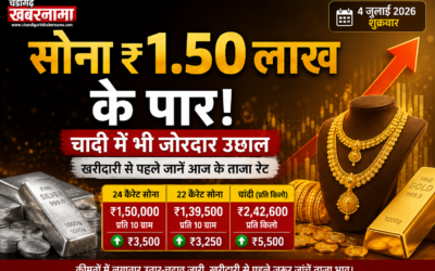 Gold Price Today: सोना ₹1.50 लाख के पार, चांदी में भी बड़ी छलांग