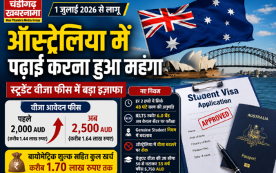ऑस्ट्रेलिया में पढ़ाई करना हुआ महंगा: 1 जुलाई से स्टूडेंट वीजा फीस में बड़ा इजाफा,