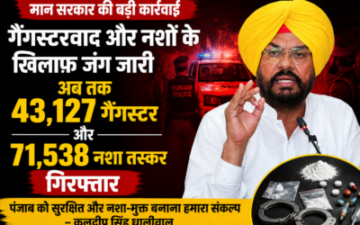 पंजाब में गैंगस्टरों और नशा तस्करों पर बड़ा एक्शन, AAP का दावा- 1.14 लाख से ज्यादा आरोपी गिरफ्तार