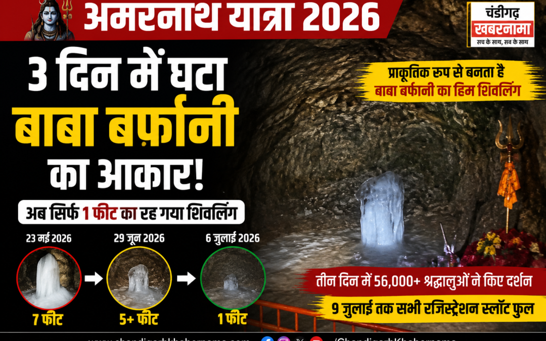 Amarnath Yatra 2026: 3 दिन में 7 फीट से 1 फीट रह गया बाबा बर्फानी, जानें वजह