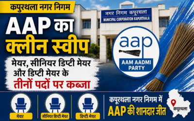 कपूरथला नगर निगम में AAP का क्लीन स्वीप, मेयर समेत तीनों शीर्ष पदों पर कब्जा