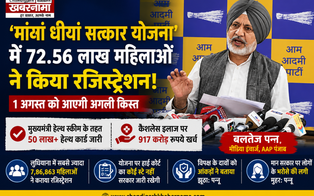 पंजाब की ‘मावां धीयां सत्कार योजना’ पर बड़ा दावा! 72.56 लाख महिलाओं ने कराया रजिस्ट्रेशन, 1 अगस्त को आएगी अगली किस्त