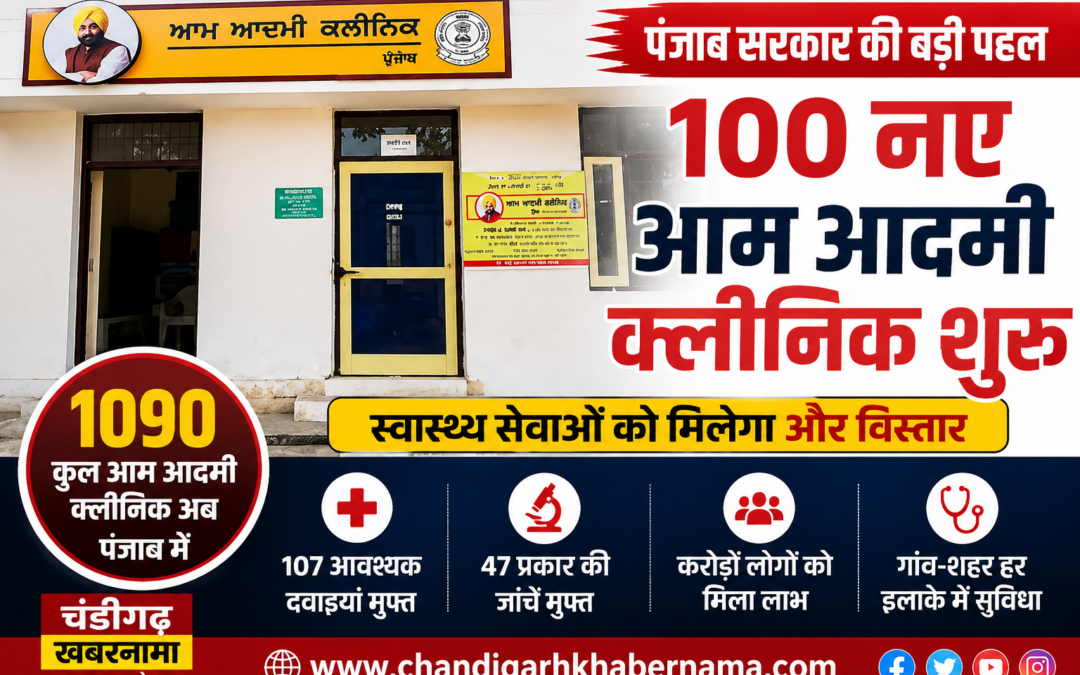 पंजाब में स्वास्थ्य सेवाओं का बड़ा विस्तार: आज से खुलेंगे 100 नए आम आदमी क्लीनिक