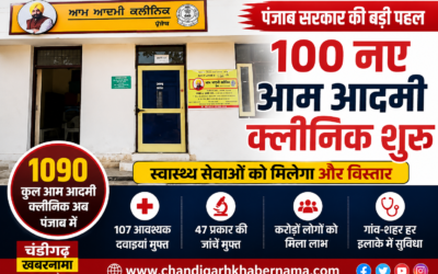 पंजाब में स्वास्थ्य सेवाओं का बड़ा विस्तार: आज से खुलेंगे 100 नए आम आदमी क्लीनिक