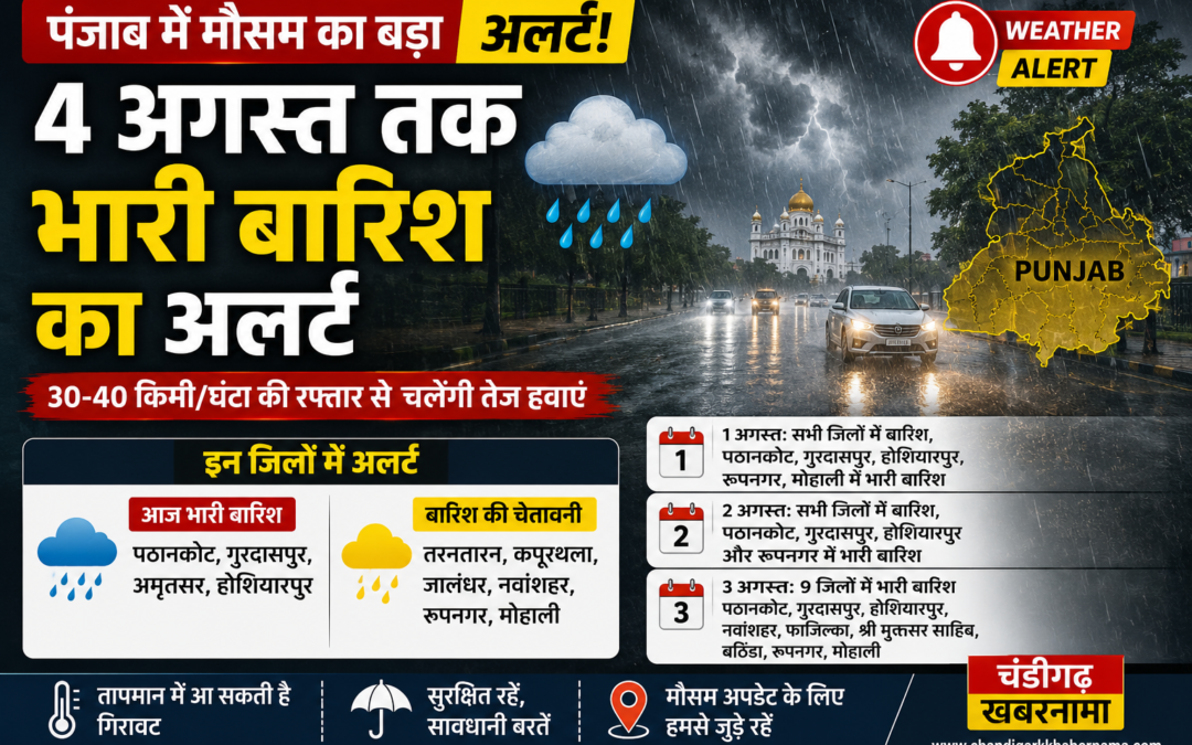 पंजाब में अगले 4 दिन भारी बारिश का अलर्ट, 40 किमी/घंटा की रफ्तार से चलेंगी तेज हवाएं