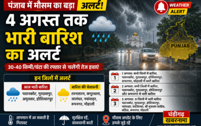 पंजाब में अगले 4 दिन भारी बारिश का अलर्ट, 40 किमी/घंटा की रफ्तार से चलेंगी तेज हवाएं