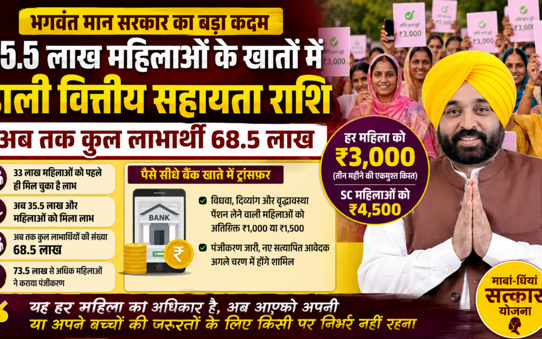 पंजाब की महिलाओं के खातों में फिर पहुंचे ₹3000: 35.5 लाख लाभार्थियों को मिली किस्त, सरकार ने पूरा किया बड़ा वादा